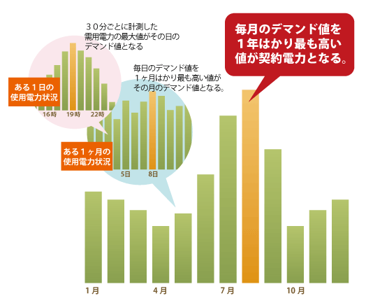 デマンドコントローラー